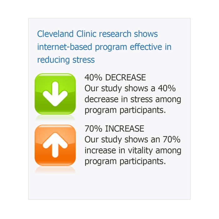 Stress Free Now Online Program Clinical Study Results